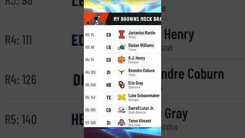 Cleveland Browns 2023 NFL Mock Draft