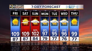 Hot weather sticking around the Valley