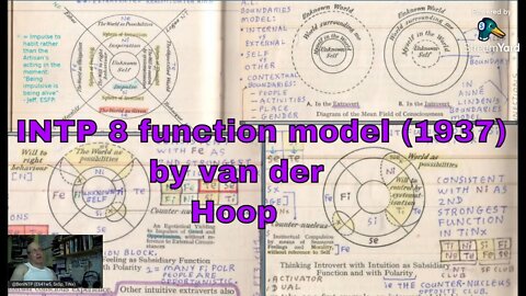 #Ti_Nx (INTP): Johannes van der Hoop's 8 Function Model (1937) & Verting (extraversion/introversion)