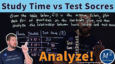 Study Time vs Test Scores: Graphing and Analyzing Ratios!