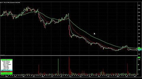 Day Trading Watch List Video for March 10th