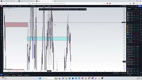 ANALISIS DEL MERCADO DIARIO #forex #forexsignals #trading