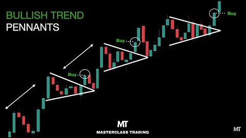 How to Trade Pennants in a Bullish Trend | Technical Analysis Course