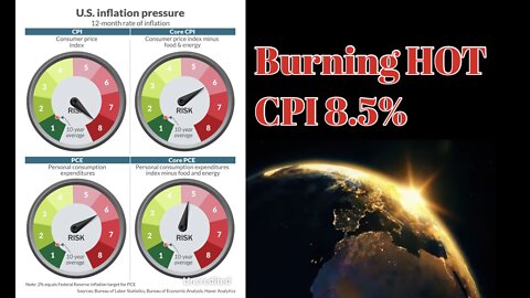 Burning HOT CPI 8.5%