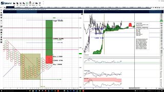 Algorand (ALGO) Cryptocurrency Price Prediction, Forecast, and Technical Analysis - Nov 10th, 2021