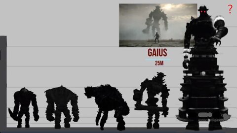 Shadow of the colossus size comparison ALL boss