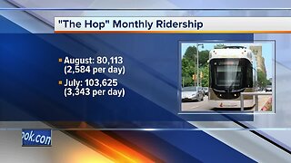 The Hop's Monthly Ridership