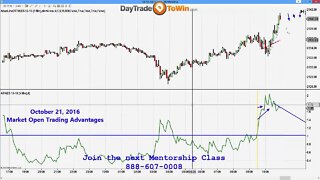 Market Open Advantages - Session Open Trading