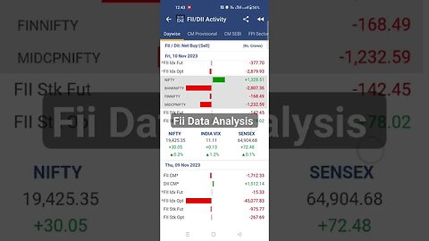 How to read Fii Fno Data Analysis #shorts #youtubeshorts