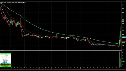 Some Inflection Point Entries From This Week in KALA and HTGM