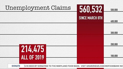 Thousands of jobless claims filed in Maryland