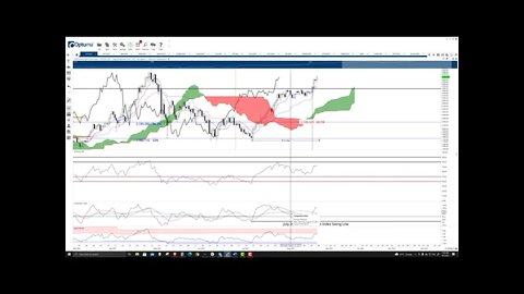 Ethereum (ETH) Cryptocurrency Price Prediction, Forecast, and Technical Analysis - Sept 3rd, 2021