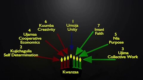 Day 2 What is Kwanzaa Kujichagulia and God's Ways of direction