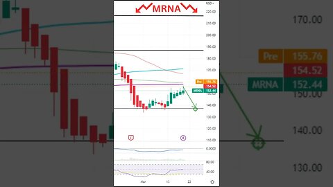 💣Stocks To Watch Today $USO, $NKE, $MRNA💣