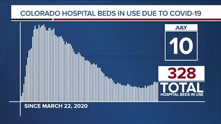 GRAPH: COVID-19 hospital beds in use as of July 10, 2020