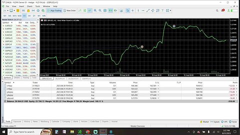 Prep Live Trading 8-31-2023