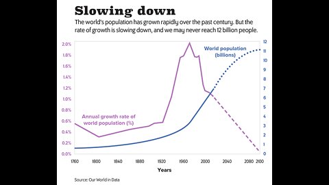 Bill Gates: On new medicines to “Improve health” in order to reduce population!