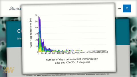 Canadian data show immune suppression, adverse events during first weeks after first jab