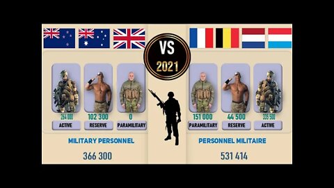 United Kingdom Australia New Zealand VS France 🇬🇧 Belgium Netherlands Luxembourg Military Power Co