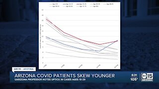 COVID-19 patients in Arizona skew younger