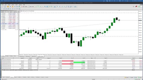 LIVE Indexes PM Session - 29th March 2022