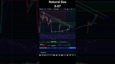 Natgas Short Setup 5.07 #natgas #naturalgas