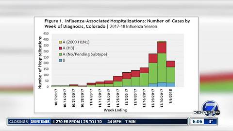 CDC meeting today on flu