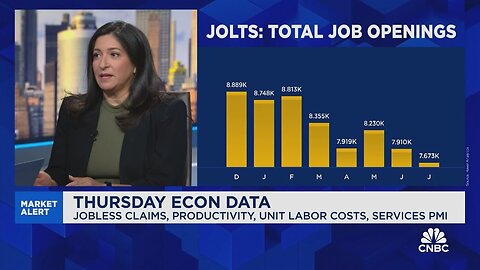 Sanchez: We're in a moment of uncertainty, waiting for the Fed to act