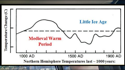 MAYDAY, MAYDAY!!! UN Chief Declares "Global Boiling Has Arrived"