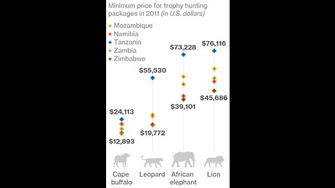 The Facts About "How Hunting Benefits Wildlife Conservation Efforts" Revealed