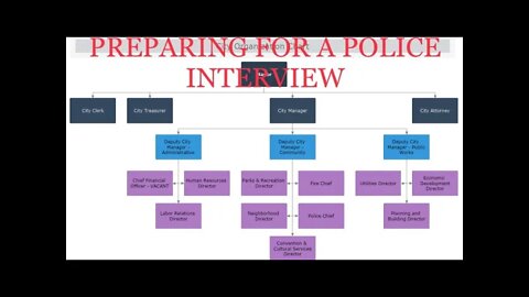 POLICE INTERVIEW: HOW TO PREPARE