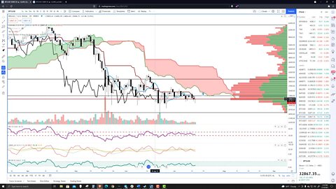 Bitcoin (BTC) Cryptocurrency Price Prediction, Forecast, and Technical Analysis - July 14th, 2021