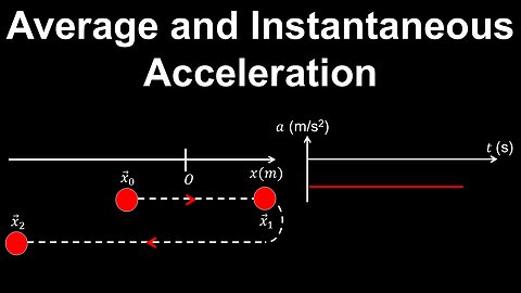 Straight Line Motion, Average and Instantaneous Acceleration - AP Calculus AB/BC