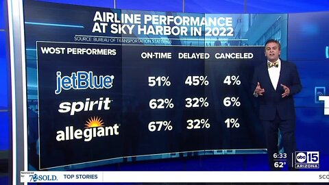 Inside the numbers: Holiday travel