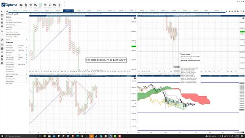 Bitcoin (BTC) Cryptocurrency Price Prediction, Forecast, and Technical Analysis - July 12th, 2021