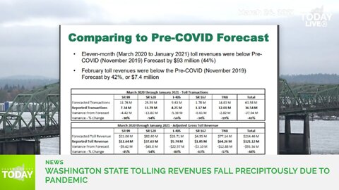 Washington state tolling revenues fall precipitously due to pandemic