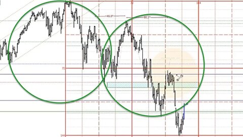 June 26 2022 Plus3 Futures and Commodities Show