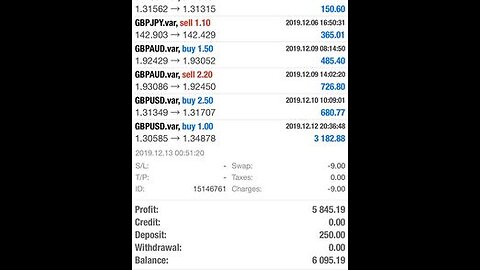 i made $5k trading gbpusd live