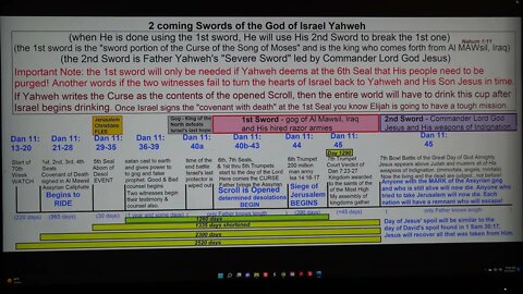 2 Swords of the God of Israel Yahweh are coming