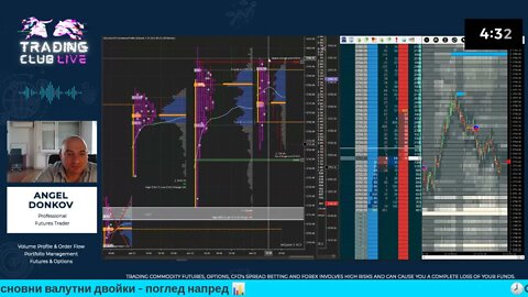 TRADING CLUB (LIVE): Ангел Донков - Индекси и фючърсна търговия