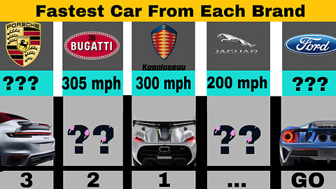 Fastest Car From Each Brand