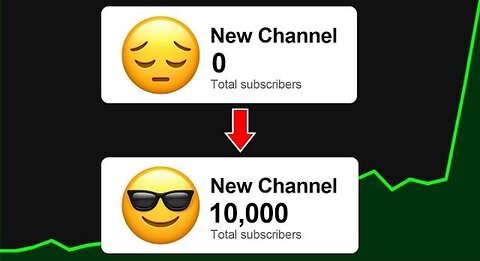 How I Got 10K Subscribers (with ONLY 7 Videos)!