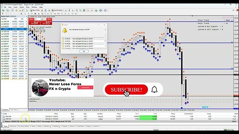 EASY FOREX STRATEGY ON EURUSD AND USDJPY EXPOSED USING A.I. THE SECRET BEHIND SCALPERS #livetrading