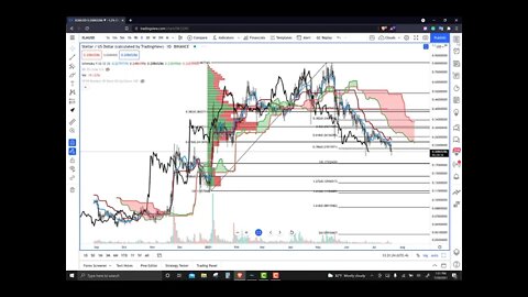 Stellar (XLM) Cryptocurrency Price Prediction, Forecast, and Technical Analysis - July 20th, 2021