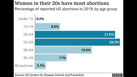 Understanding the Abortion Issue in the U.S.