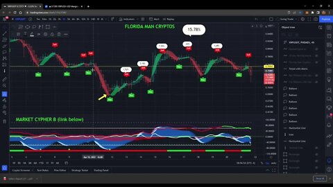 ALERTS AND INDICATORS!!! YOU NEED MARKETCYPHER!!!!