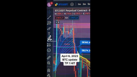 April 6, 2023: BTC Update and Next play