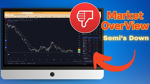 Market Overview Trading Update