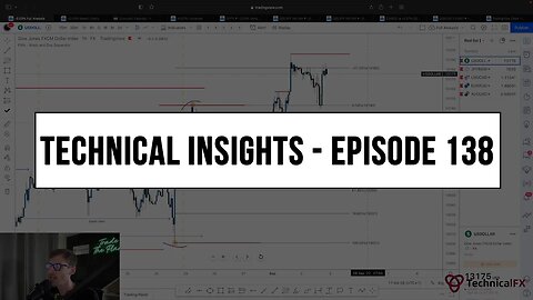 Forex Market Technical Insights - Episode 138