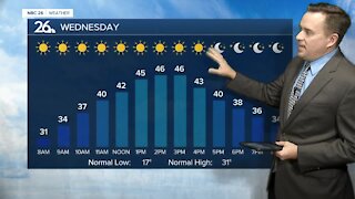 NBC 26 weather forecast